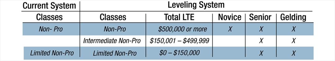 Leveling